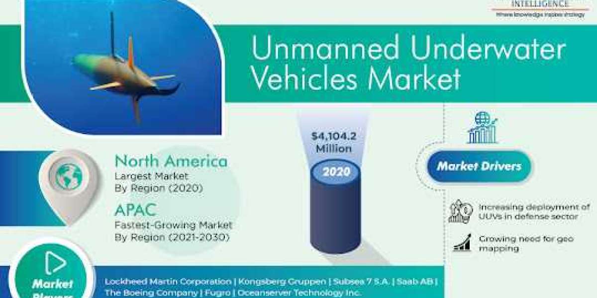 Exploring Depths: Navigating the Unmanned Underwater Vehicles Market