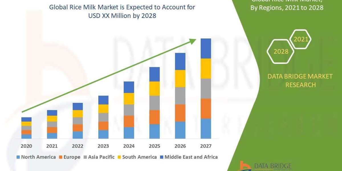 Rice Milk Market – Industry Trends and Forecast to 2028