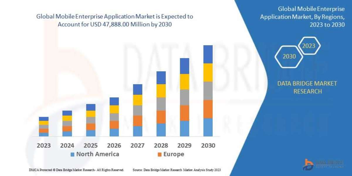Mobile Enterprise Application Market – Industry Trends and Forecast to 2030