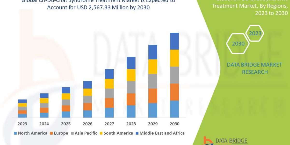 Cri-Du-Chat syndrome treatment Market Size, Share, Trends, Opportunities, Key Drivers and Growth Prospectus