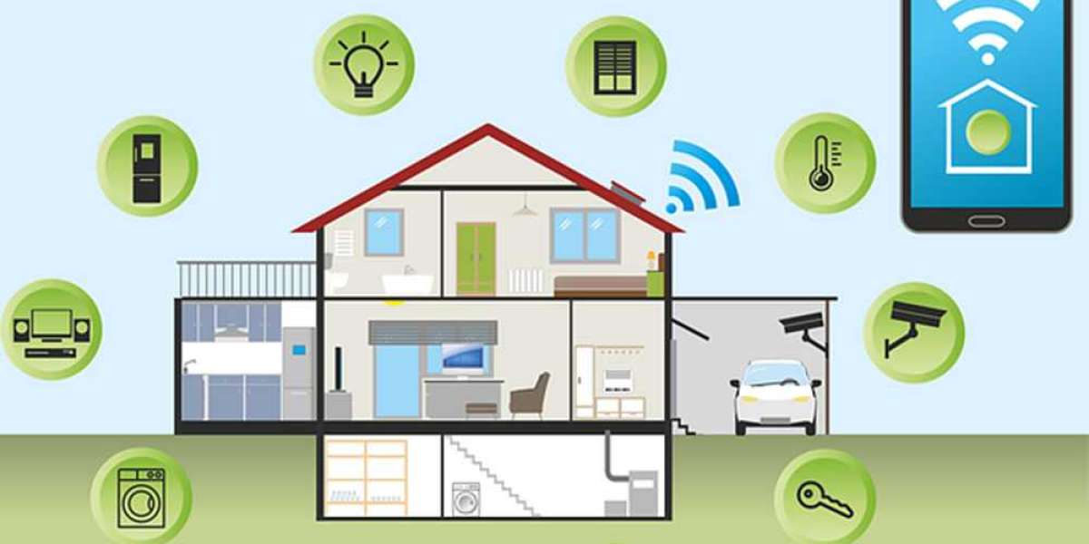 US Smart Home and Office Market Growth till 2032