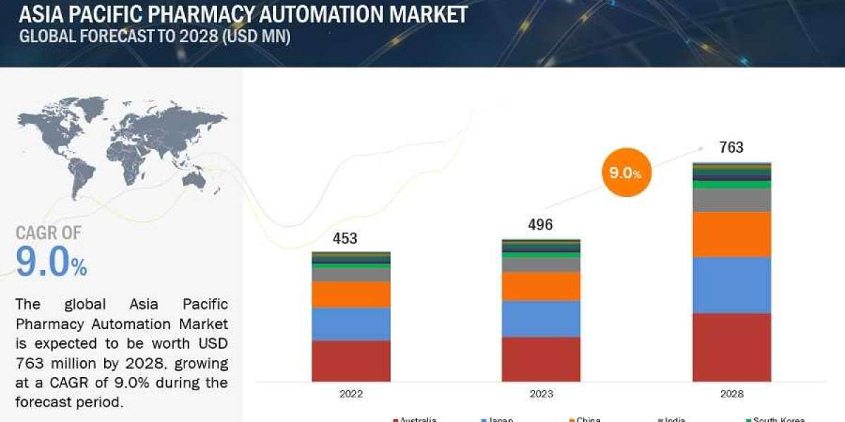 Market Share Insights of the Asia Pacific Pharmacy Automation Market