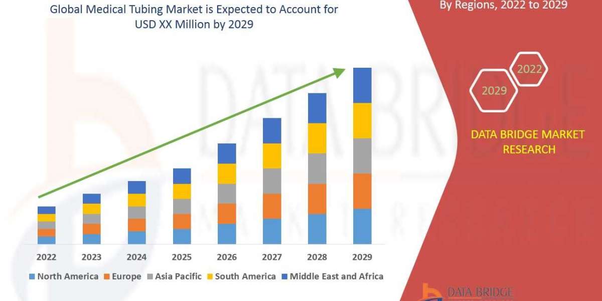 Medical Tubing Market  Size, Share, Trends, Growth And Competitive Outlook