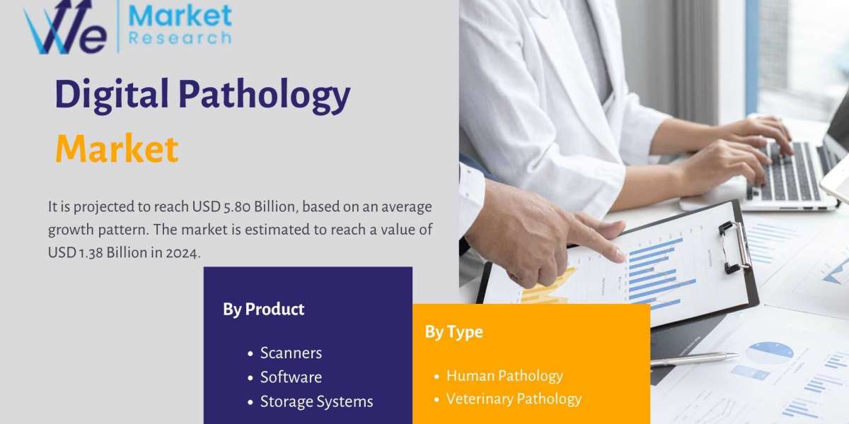 Digital Pathology Market 2024 Opportunities, Segmentation, Assessment and Competitive Strategies by 2034