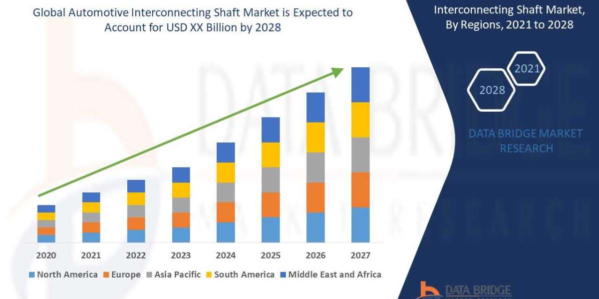 Automotive Interconnecting Shaft Market Size, Share, Key Drivers, Trends, Challenges and Competitive Analysis