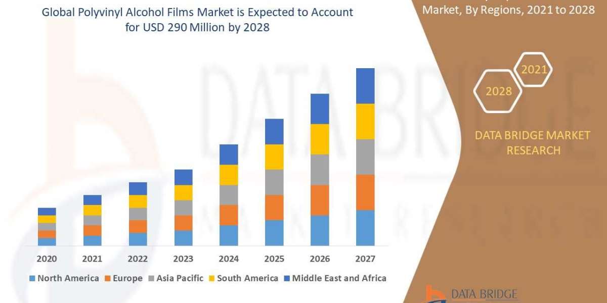 Polyvinyl Alcohol Films Market Size, Share, Trends, Global Demand, Growth and Analysis