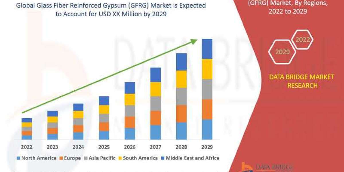 Glass Fiber Reinforced Gypsum (GFRG) Market  Size, Share, Trends, Growth Opportunities And Competitive Outlook