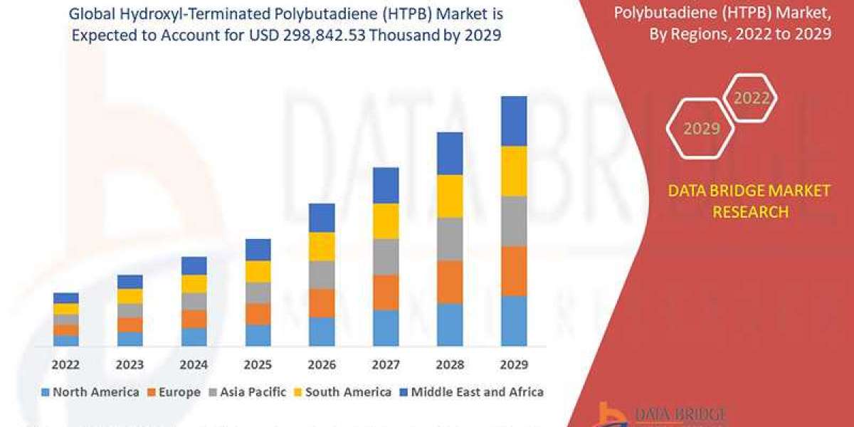 Hydroxyl-Terminated Polybutadiene (HTPB) Market Size, Share, Trends, Demand, Growth and Competitive Analysis