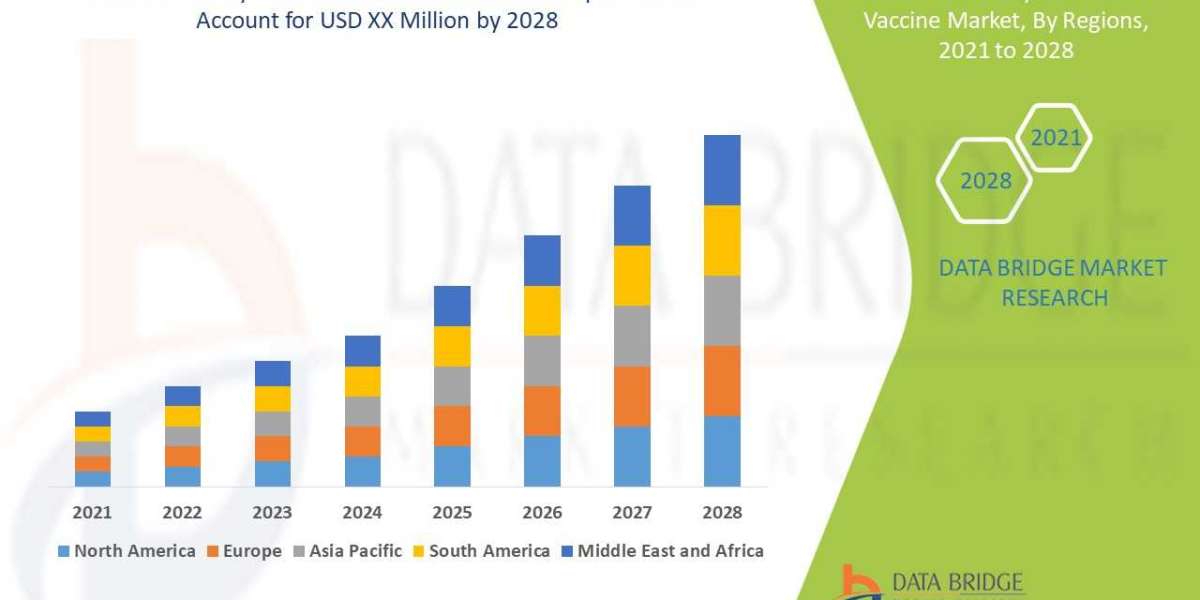 Veterinary Clostridium Vaccine Market Size, Share, Trends, Demand, Growth and Competitive Analysis