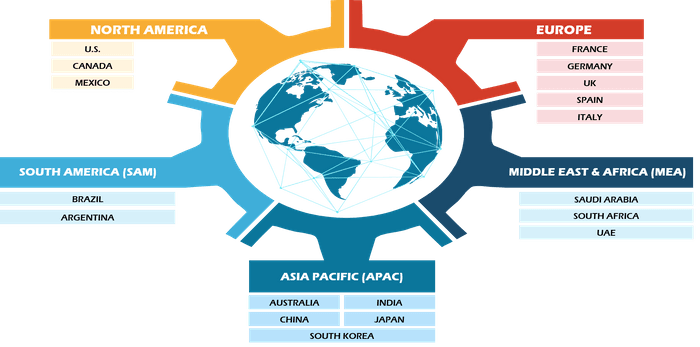 Atrial Fibrillation Devices Market Size and Forecasts (2021 - 2031), Global and Regional Share, Trends, and Growth Opportunity Analysis