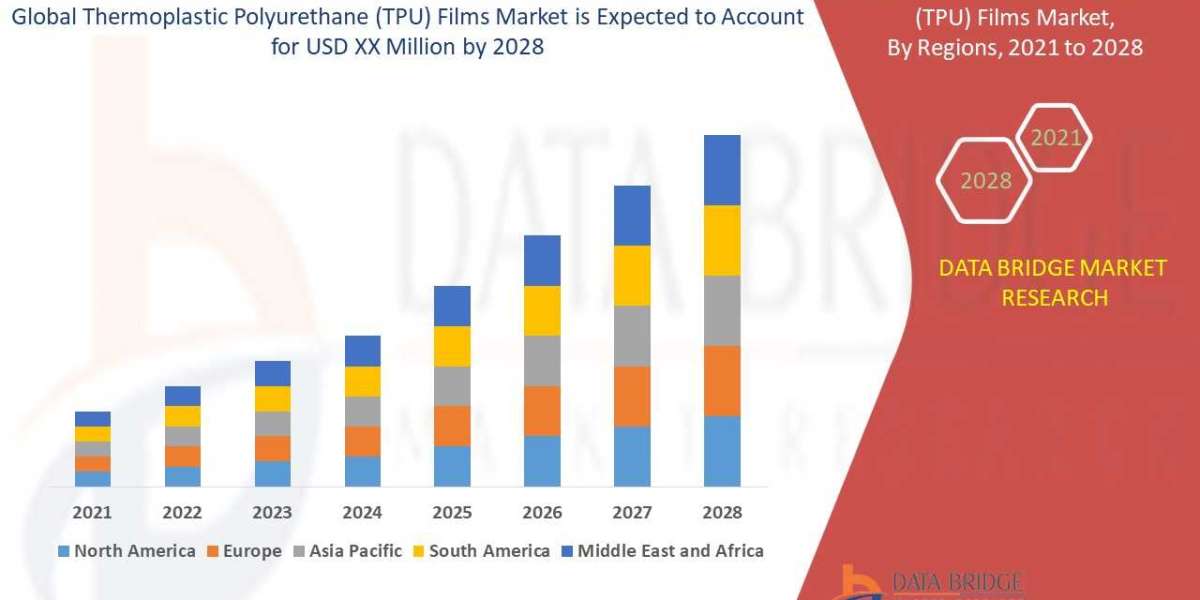 Thermoplastic Polyurethane (TPU) Films Market Size, Share, Growth, Trends, Demand and Opportunity Analysis