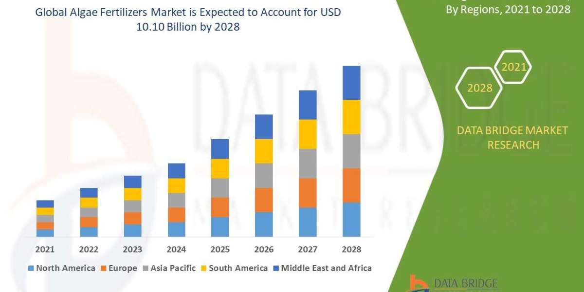 Algae Fertilizers Market Size, Share, Trends, Growth Opportunities and Competitive Outlook