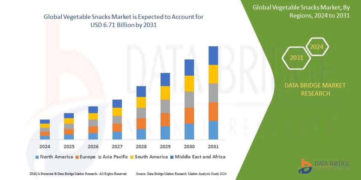 Vegetable Snacks Market Size, Share, Trends, Growth and Competitive Outlook