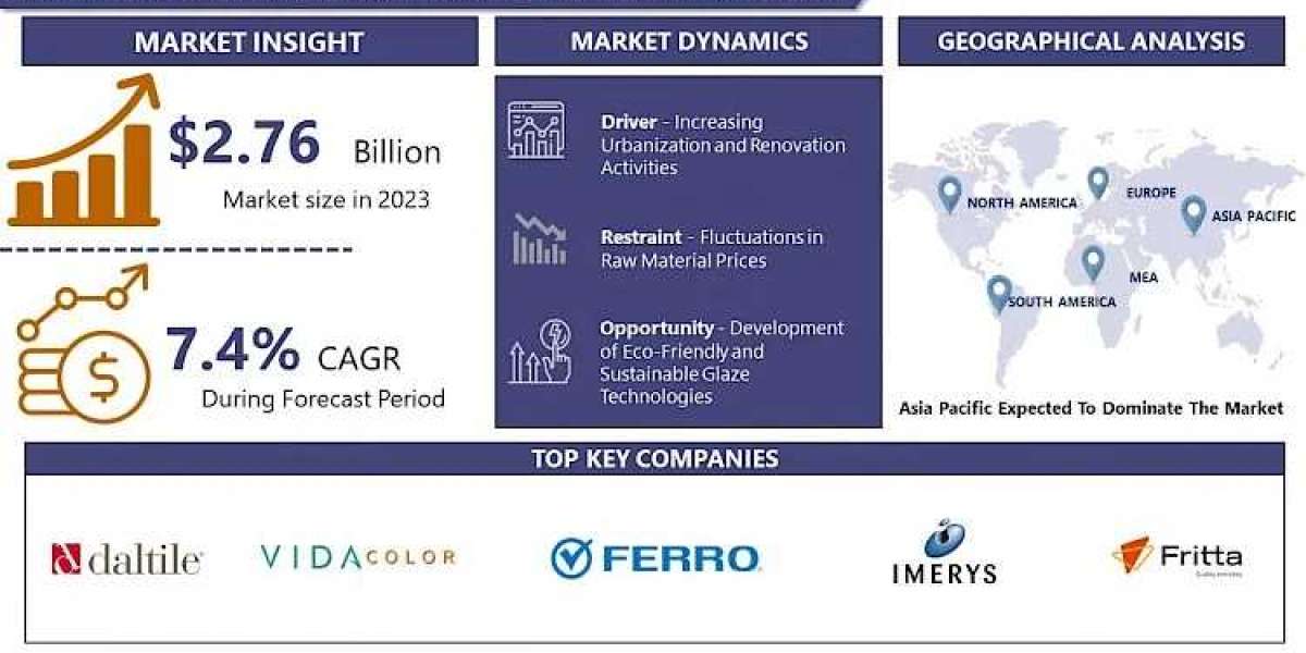 Frit Glaze Colors and Inks for Tiles Market To See Huge Growth