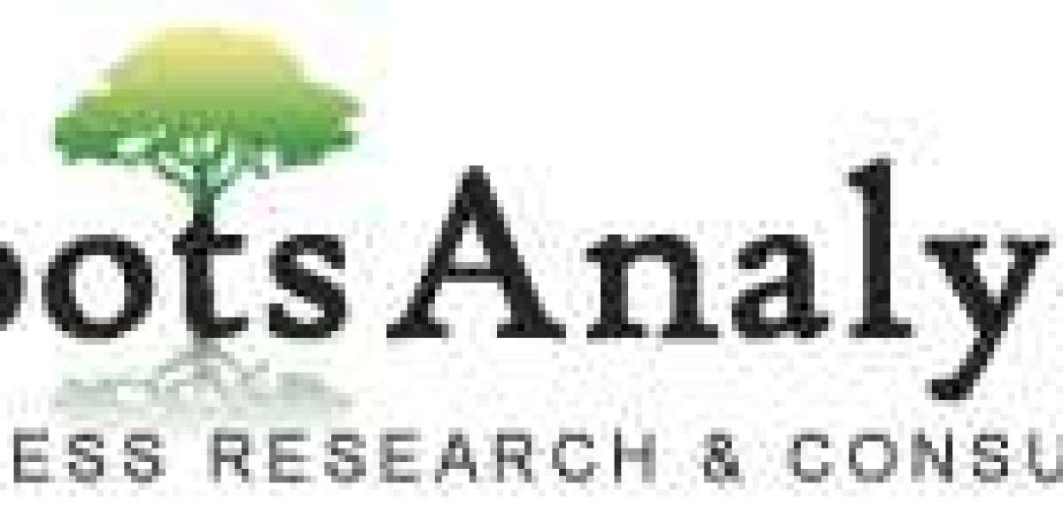 Peptide Synthesis Market Analysis, 2035