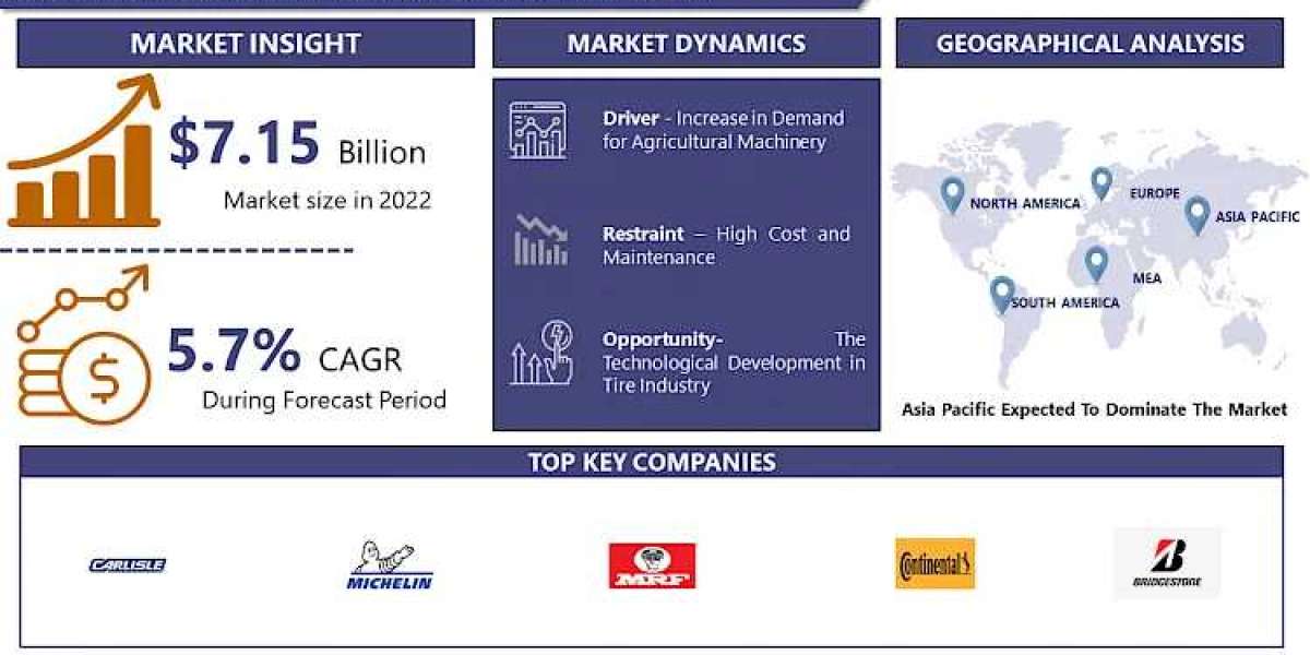 Agricultural Tire Market Business Opportunities, Chain Structure Analysis