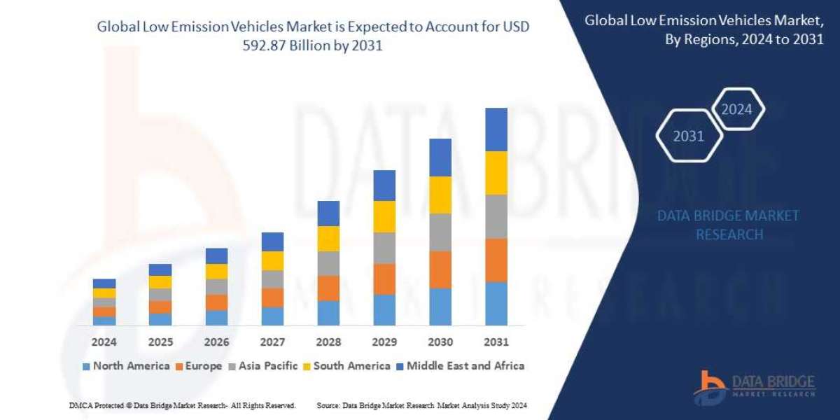 Low Emission Vehicles Market Size, Share, Trends, Key Drivers, Growth Opportunities and Competitive Outlook