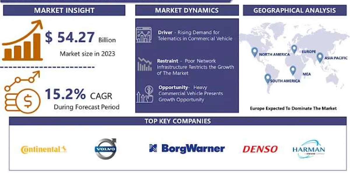 Connected Truck Market to surpass billion dollar benchmark