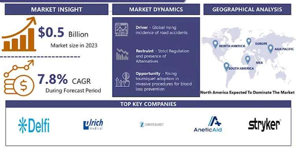 Surgical Tourniquets Market Qualitative Insights