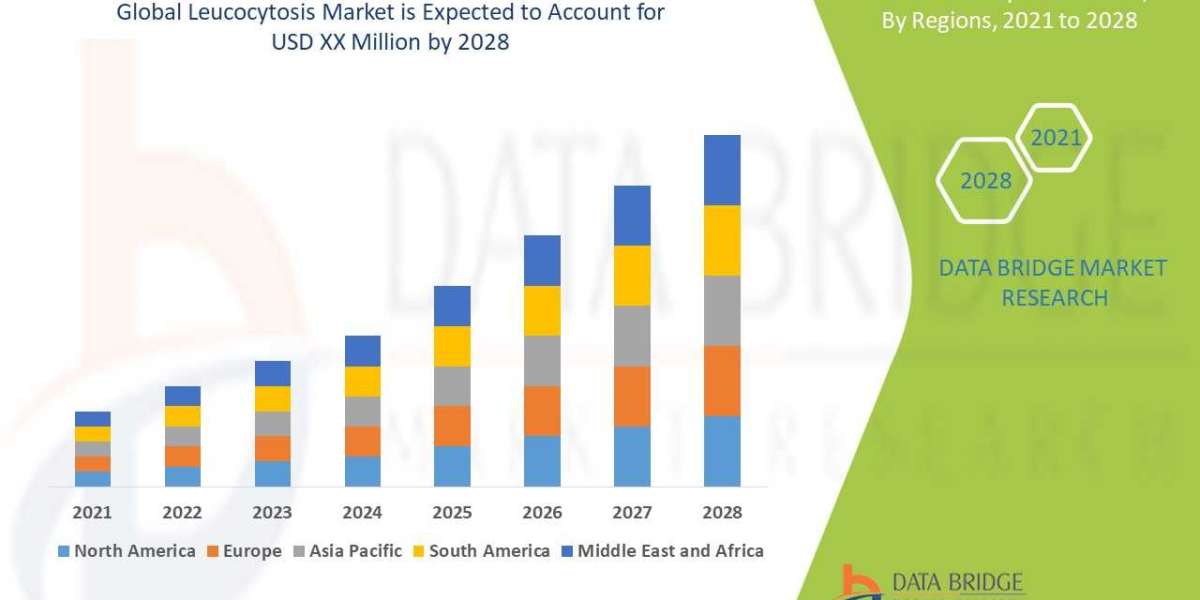 Leucocytosis  Market Size, Share, Trends, Demand, Growth, Challenges and Competitive Analysis