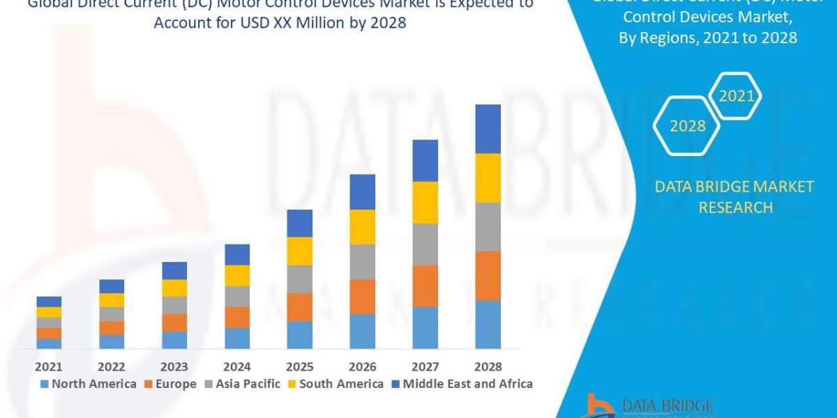 Direct Current (DC) Motor Control Devices Market Size, Share, Trends, Opportunities, Key Drivers and Growth Prospectus