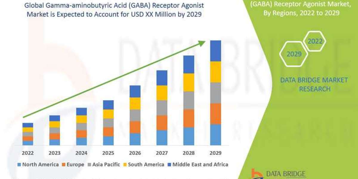 Gamma-aminobutyric Acid (GABA) Receptor Agonist Market Size, Share, Trends, Demand, Future Growth, Challenges and Compet