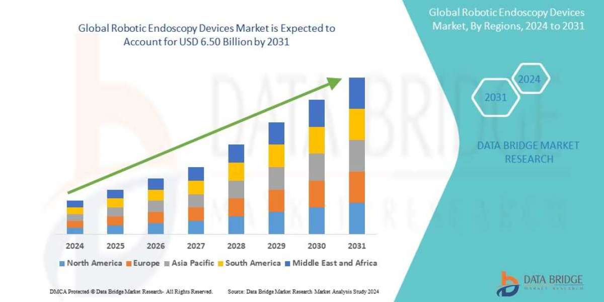 Robotic Endoscopy Devices Market