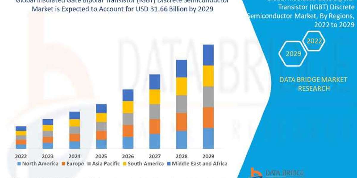 Insulated Gate Bipolar Transistor (IGBT) Discrete Semiconductor Market Size, Share, Trends, Demand, Future Growth, Chall